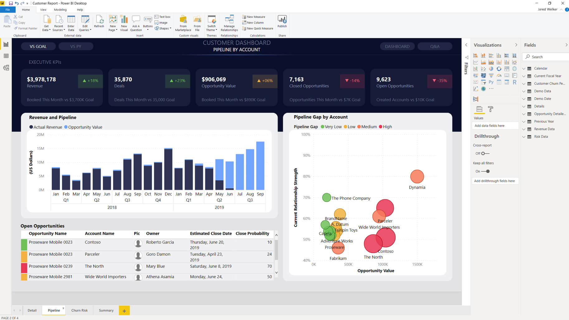 Azure PostGreSql