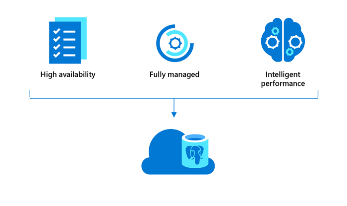 Azure PostGreSql